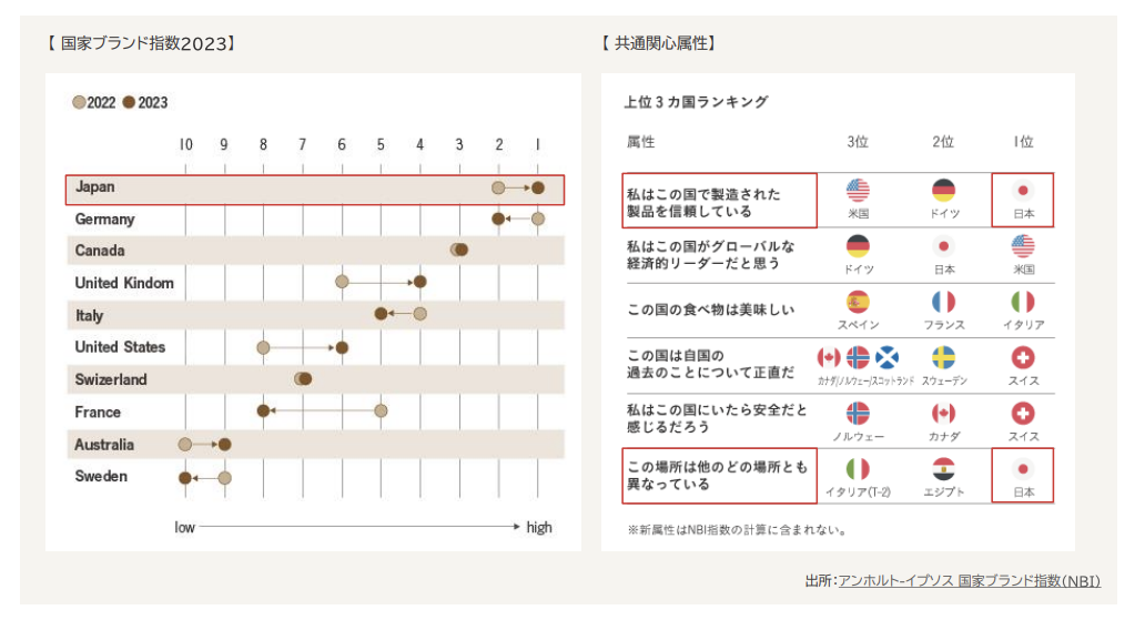 Japan Brand Image Research